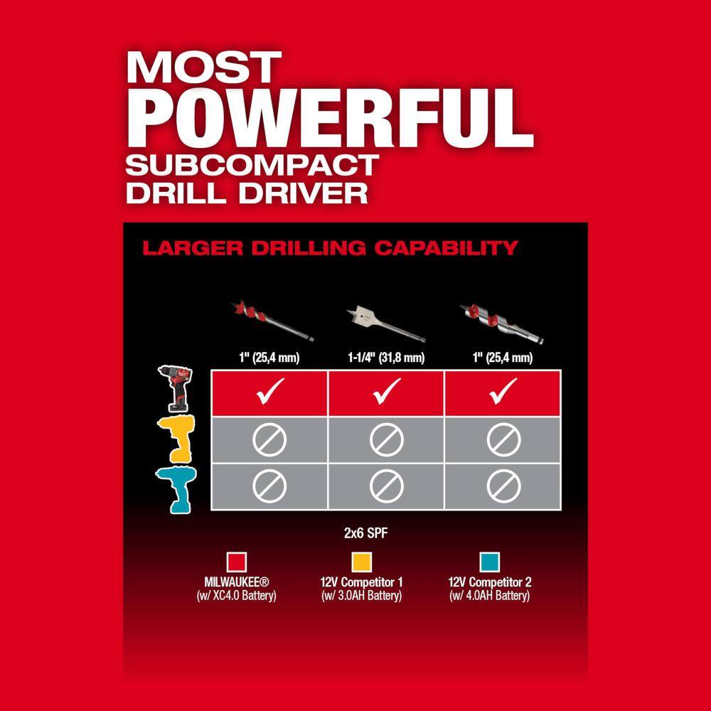 Milwaukee 3403-22 M12 FUEL 12V Brushless 1/2 in. Cordless Drill Driver Kit, 4.0Ah + 2.0Ah Batteries
