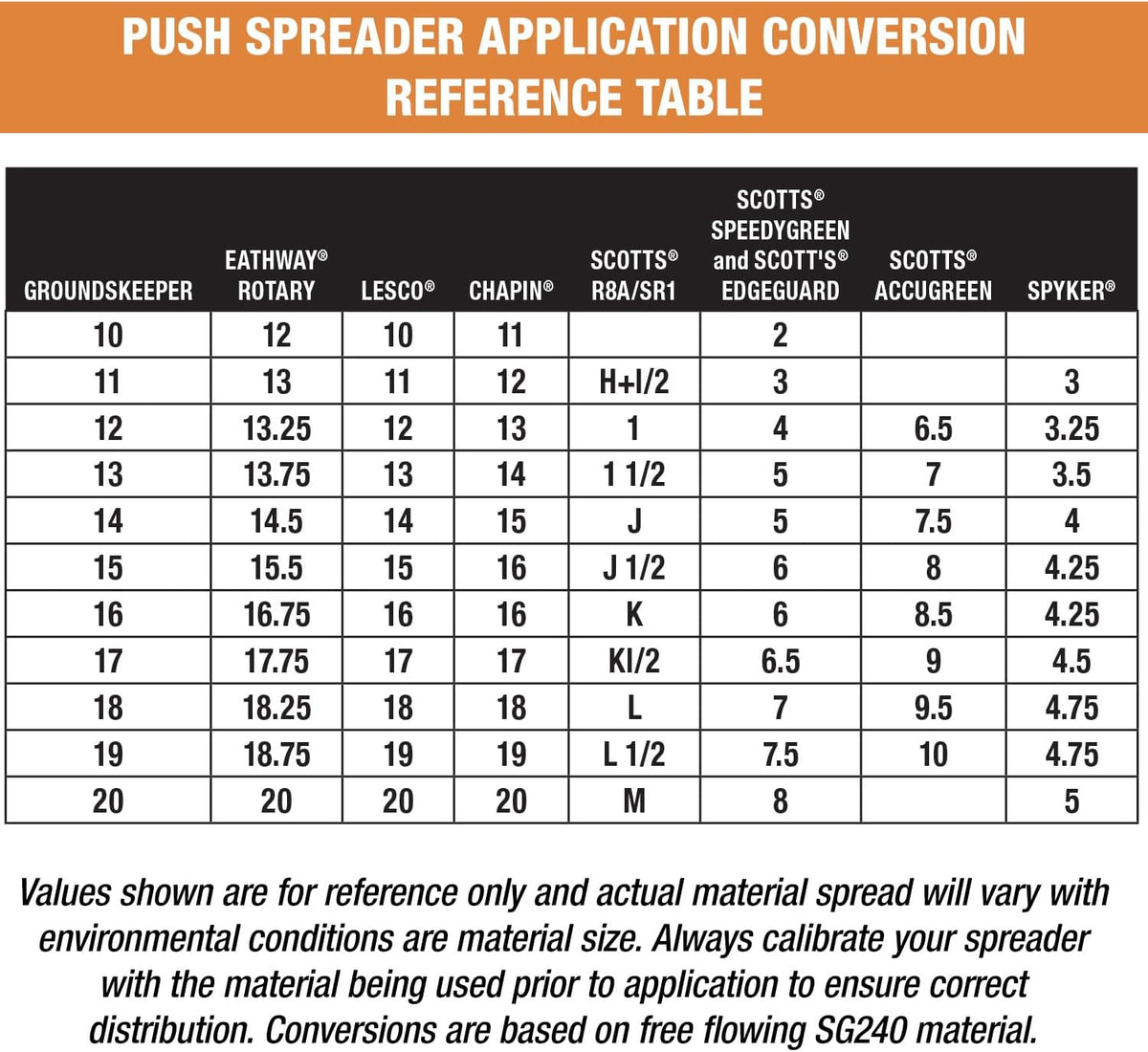 Buyers Products Grounds Keeper 3039632R Walk-Behind Push Spreader, 100 lb Capacity, All-Season Use
